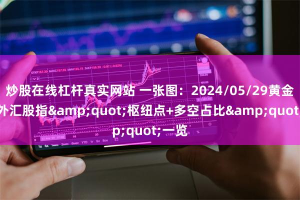 炒股在线杠杆真实网站 一张图：2024/05/29黄金原油外汇股指&quot;枢纽点+多空占比&quot;一览