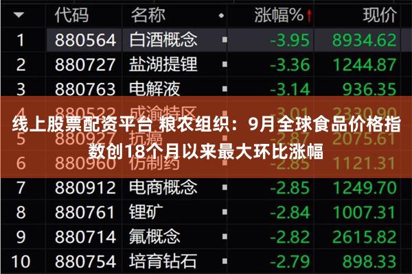 线上股票配资平台 粮农组织：9月全球食品价格指数创18个月以来最大环比涨幅