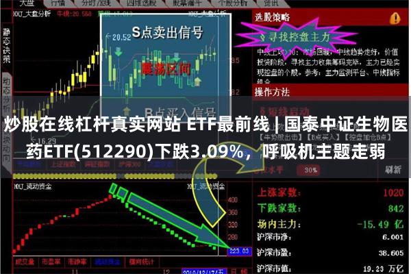 炒股在线杠杆真实网站 ETF最前线 | 国泰中证生物医药ETF(512290)下跌3.09%，呼吸机主题走弱