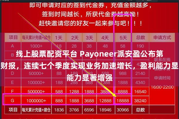 线上股票配资平台 Payoneer派安盈公布第三季度财报，连续七个季度实现业务加速增长，盈利能力显著增强