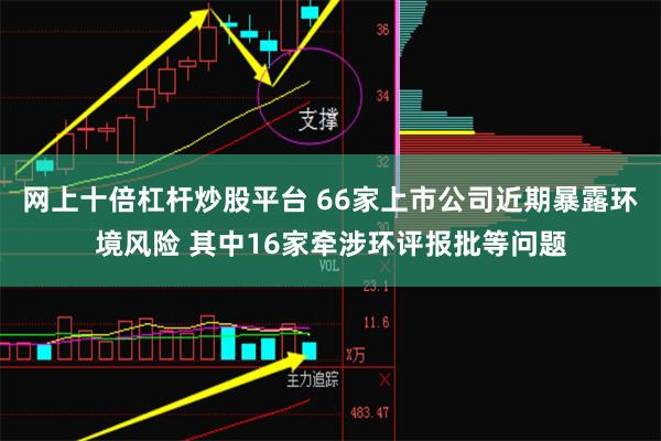 网上十倍杠杆炒股平台 66家上市公司近期暴露环境风险 其中16家牵涉环评报批等问题