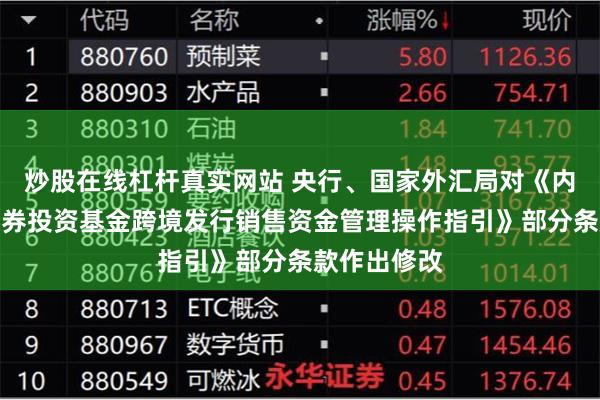 炒股在线杠杆真实网站 央行、国家外汇局对《内地与香港证券投资基金跨境发行销售资金管理操作指引》部分条款作出修改